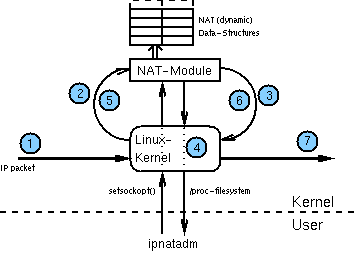 [user kernel-level interaction]