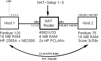 [setup for performance measurement]