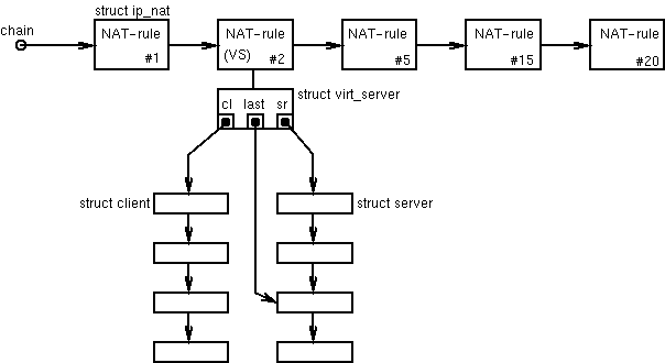 [data structure]